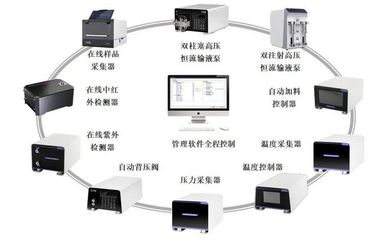 定了!國(guó)家鼓勵(lì)推廣應(yīng)用32項(xiàng)石化化工技術(shù)產(chǎn)品(附名單)